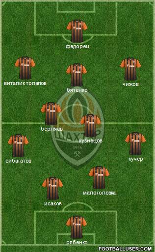 Shakhtar Donetsk Formation 2011