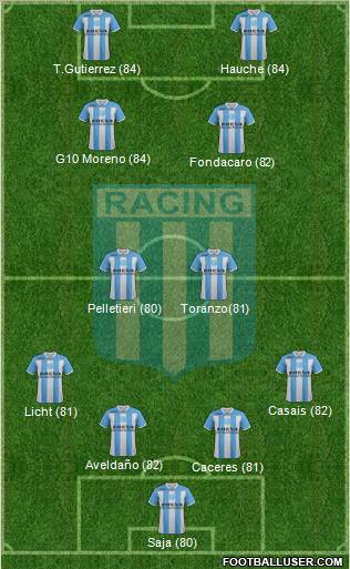 Racing Club Formation 2011