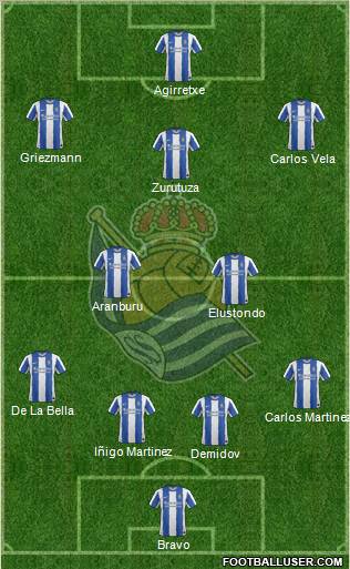 Real Sociedad S.A.D. Formation 2011