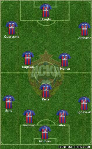 CSKA Moscow Formation 2011