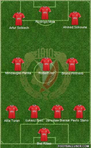 Widzew Lodz Formation 2011