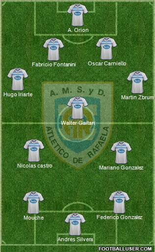 Atlético Rafaela Formation 2011