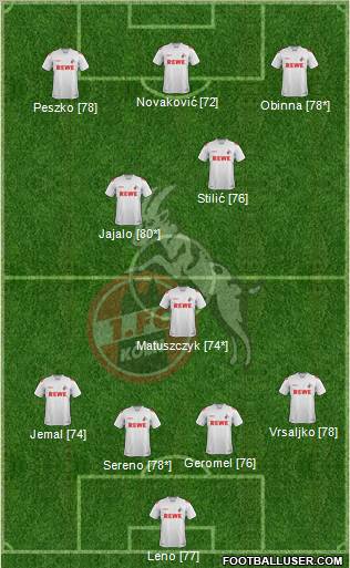 1.FC Köln Formation 2011