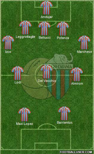 Catania Formation 2011