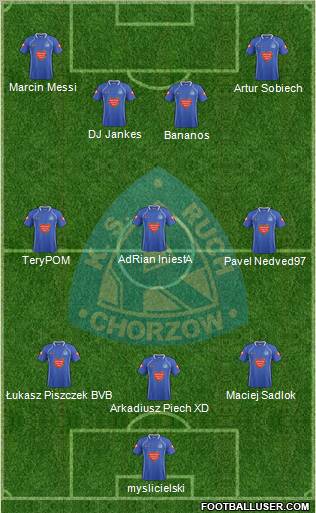 Ruch Chorzow Formation 2011