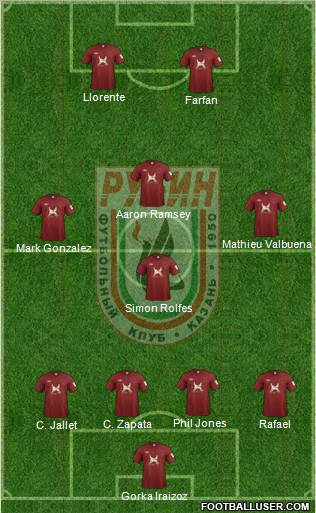 Rubin Kazan Formation 2011