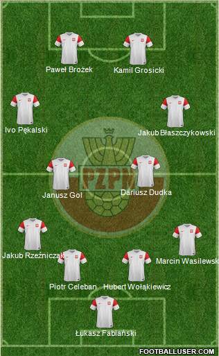 Poland Formation 2011