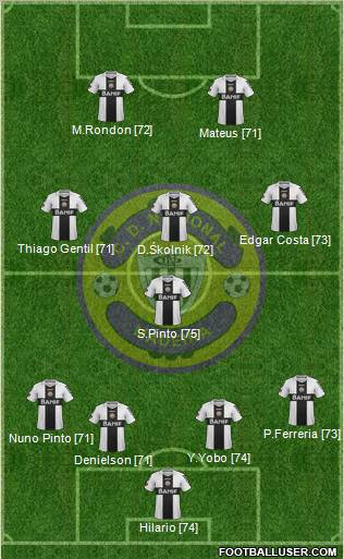 Clube Desportivo Nacional Formation 2011