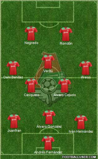 Lokomotiv Moscow Formation 2011