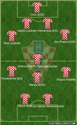 Croatia Formation 2011