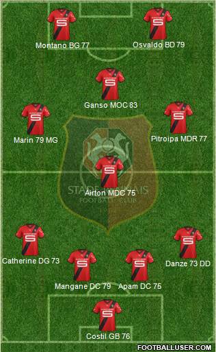 Stade Rennais Football Club Formation 2011