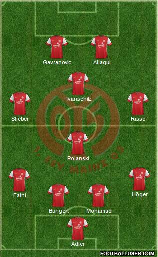 1.FSV Mainz 05 Formation 2011