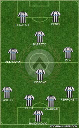 Udinese Formation 2011