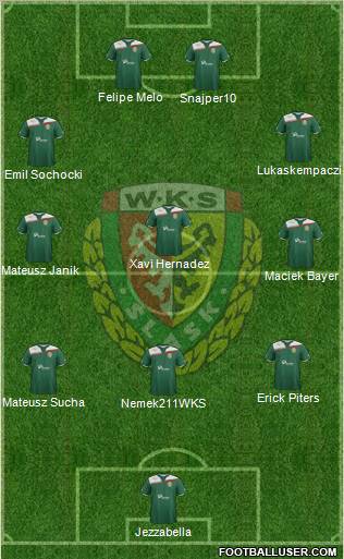 WKS Slask Wroclaw Formation 2011