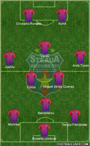 FC Steaua Bucharest Formation 2011