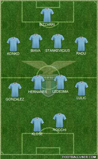 S.S. Lazio Formation 2011