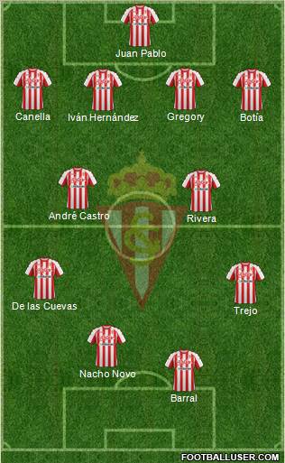 Real Sporting S.A.D. Formation 2011