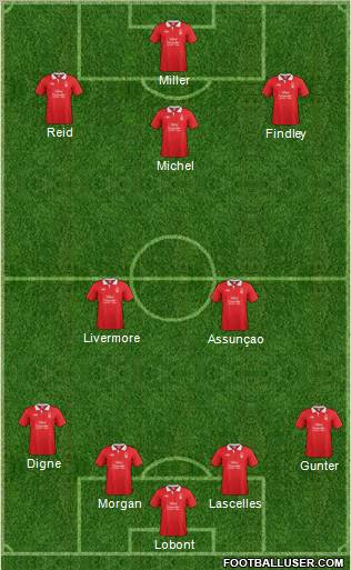 Nottingham Forest Formation 2011