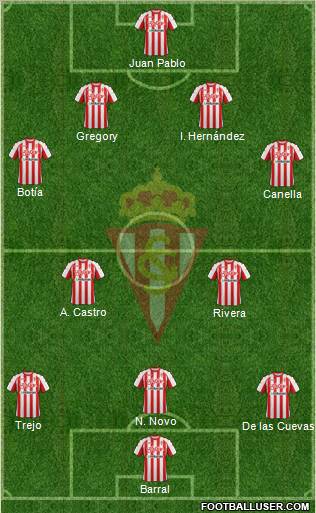 Real Sporting S.A.D. Formation 2011