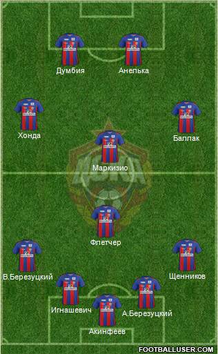 CSKA Moscow Formation 2011