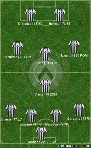 Udinese Formation 2011