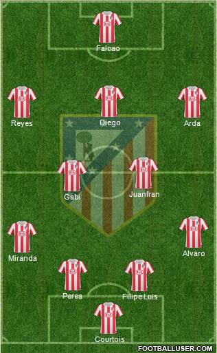 Atlético Madrid B Formation 2011