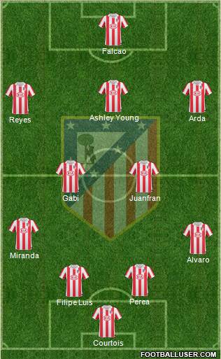 Atlético Madrid B Formation 2011