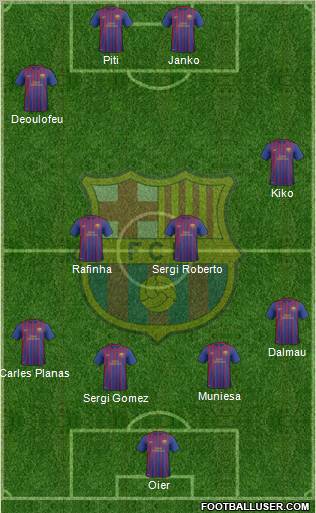 F.C. Barcelona B Formation 2011