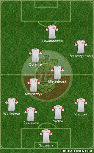 Poland Formation 2011