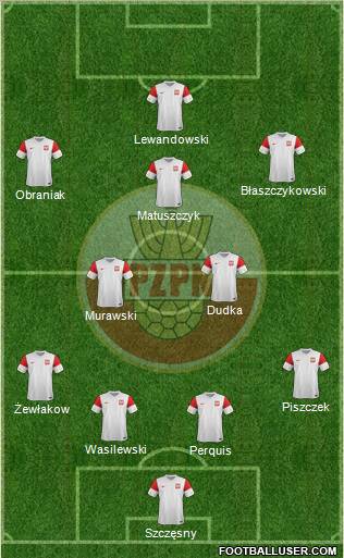 Poland Formation 2011