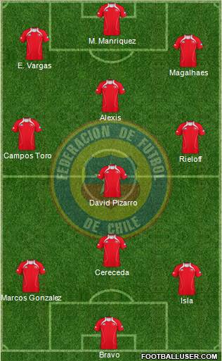 Chile Formation 2011