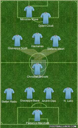 S.S. Lazio Formation 2011