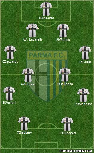 Parma Formation 2011