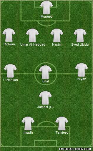 Australia Formation 2011