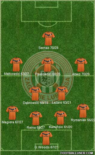 Zaglebie Lubin Formation 2011