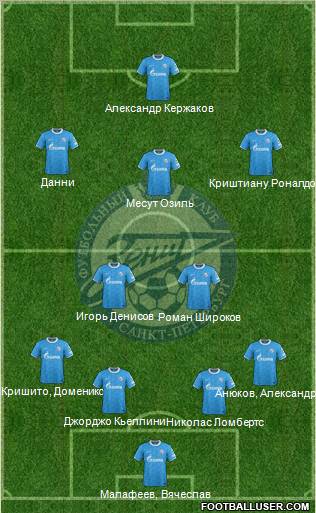 Zenit St. Petersburg Formation 2011