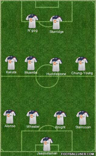 Bolton Wanderers Formation 2011