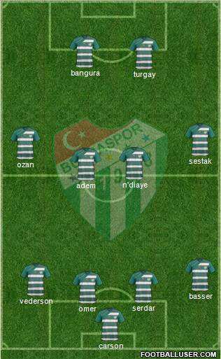 Bursaspor Formation 2011