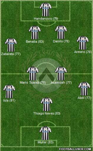 Udinese Formation 2011