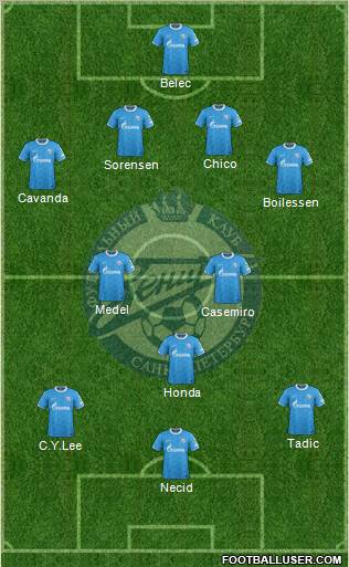 Zenit St. Petersburg Formation 2011