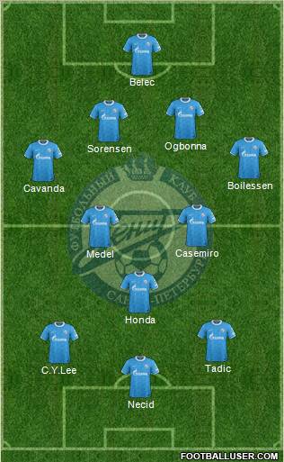 Zenit St. Petersburg Formation 2011