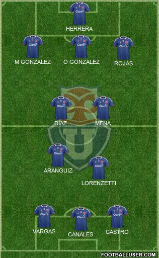 CF Universidad de Chile Formation 2011