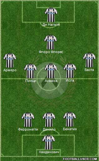 Udinese Formation 2011