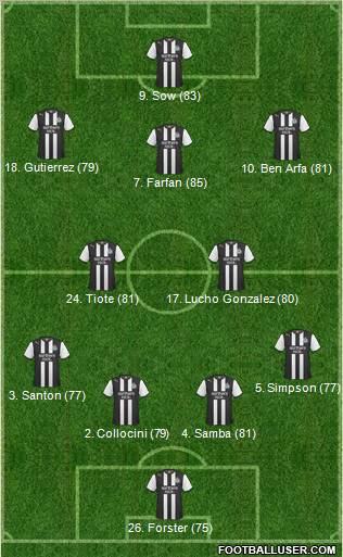 Newcastle United Formation 2011