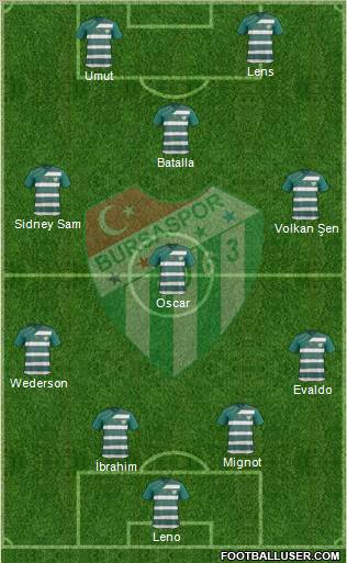 Bursaspor Formation 2011