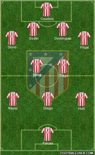 Atlético Madrid B Formation 2011