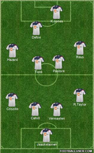 Bolton Wanderers Formation 2011