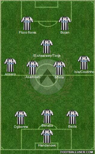 Udinese Formation 2011