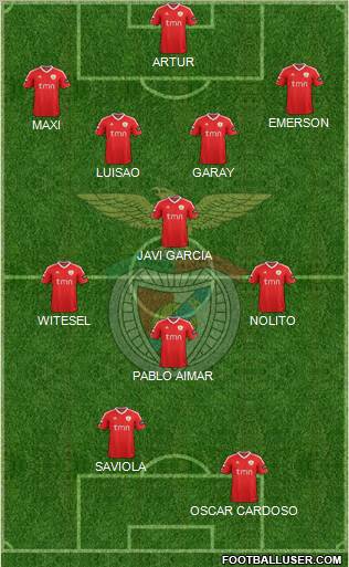 Sport Lisboa e Benfica - SAD Formation 2011