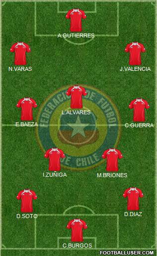 Chile Formation 2011